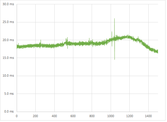Tomb Raider high 1080p frametimes Tomb Raider high 1080p frametimes